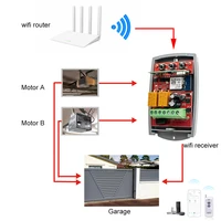 Tuya WIFI Garage Door Opener Gate Receiver 2ch 433.92mhz 2 Relay for BFT MITTO 2 4 MITTO2A 4A MITTTO B RCB KLEIO B RCA 02 04 TRC 2