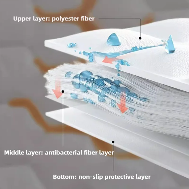 Clip Pillow Cover Head oil Isolation layer Pillow Case Protector Waterproof Anti Mite Pillow Core Protection (No Pillow) 72X45cm 5
