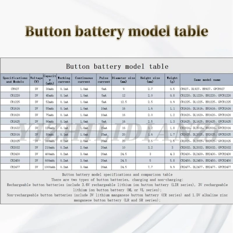 Original 50PCS Panasonic CR1620 button battery cr1620 ECR1620 GPCR1620 3v  lithium battery for e-dictionary clock 1 order