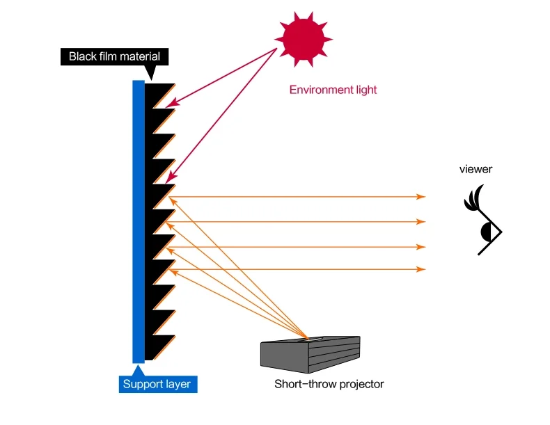 Alr clr. Экран 120 дюймов 16*9. Alr clr. Экран для проектора 120 дюймов. Акустические системы джордана.