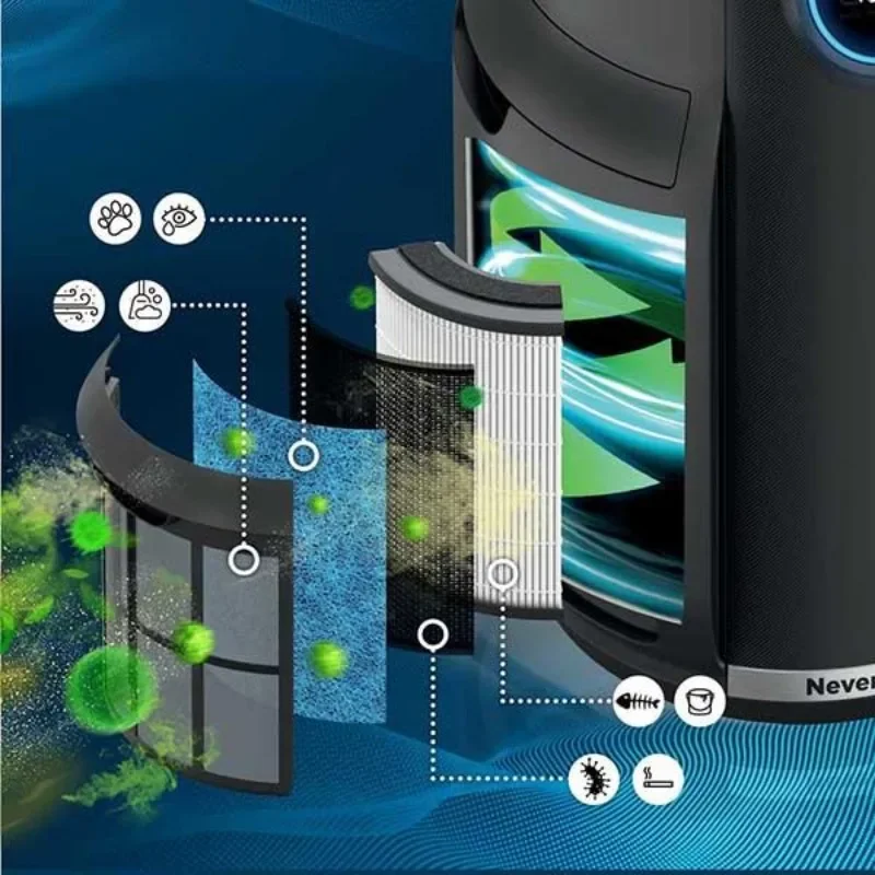 Shark NeverChange Air Purifier 3