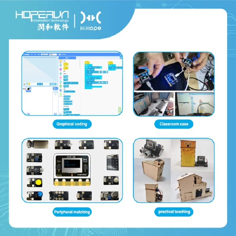 Smartfly OpenHarmony    ҽ  HiSilicon hi3861 Ŀ  α׷ ai ν