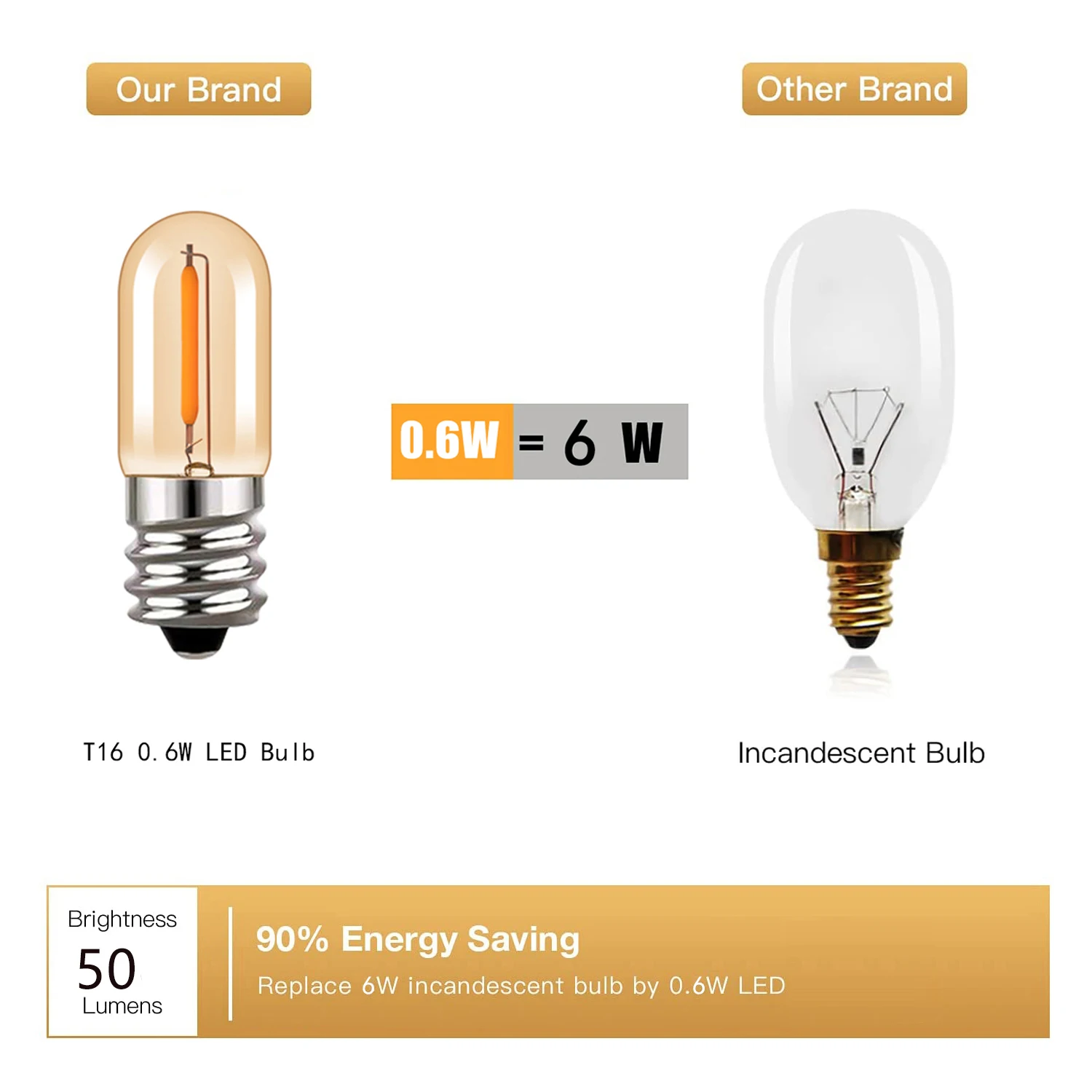 빈티지 E12 미니 야간 램프, E14 LED 필라멘트 전구, T16, 0.6W 냉장고 조명 교체, 관형 샹들리에 에디슨 전구