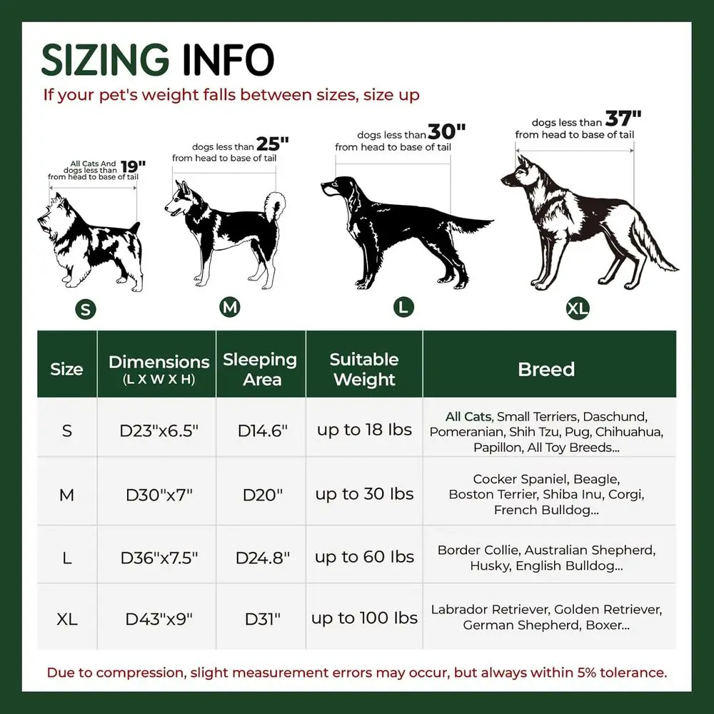 description