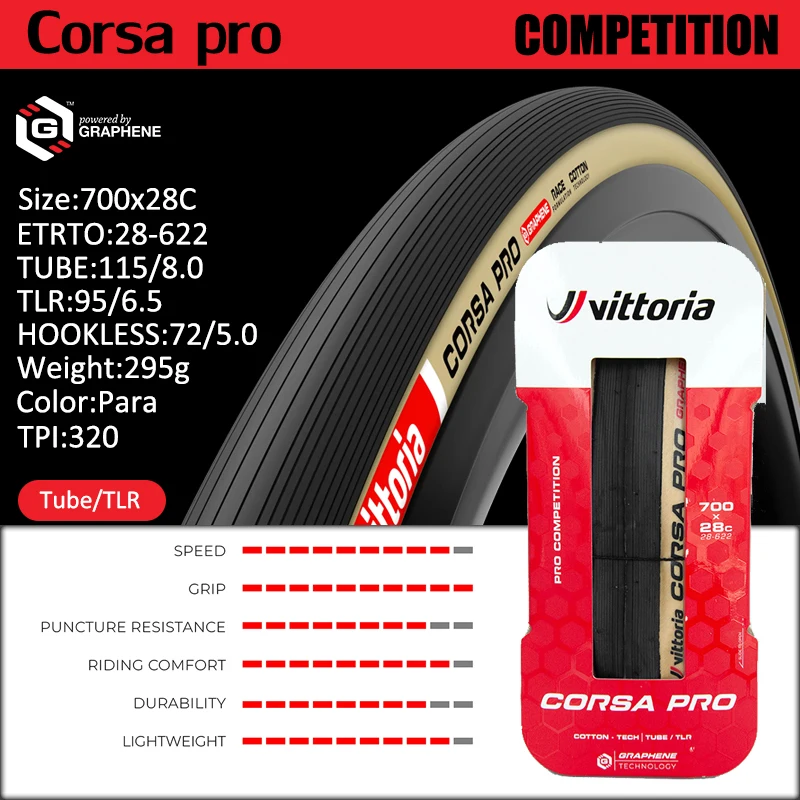 CORSA PRO 28C-Y TLR