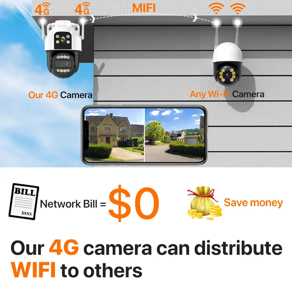 Wifi surveillance camera SIM Card 4G PTZ dome camera 4K 6MP HD 10X zoom outdoor wireless WIFI CCTV security camera two way audio P2P CamHi Pro
