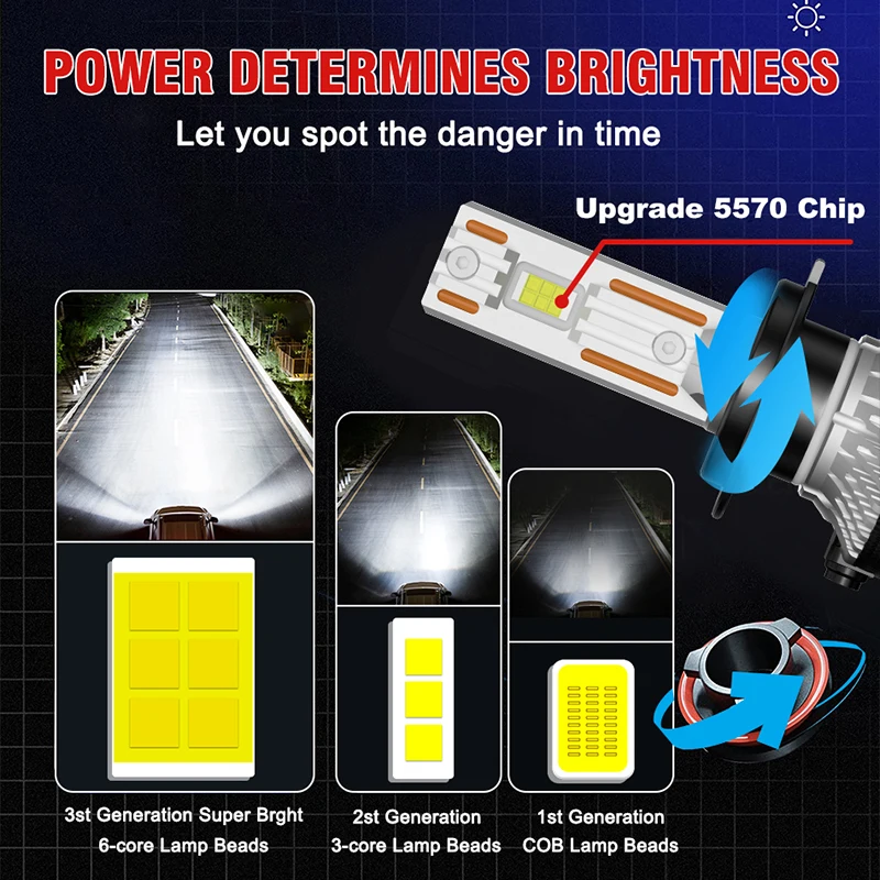 H4 H7 LED 헤드라이트 전구 캔버스 H1 H3 H8 H9 H11 LED 6000W 자동차 조명 9005 HB3 9006 HB4 9012 HIR2 터보 LED 다이오드 램프 12V 24V
