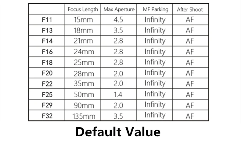Description Picture 2 of itemAF Lens Adapter Ring for TECHART LM-EA7 Various Lens & Iconic Brand NEX A7 II / A7R II / A7R III / Support AI PK MD OM AIG FD M42 to FE