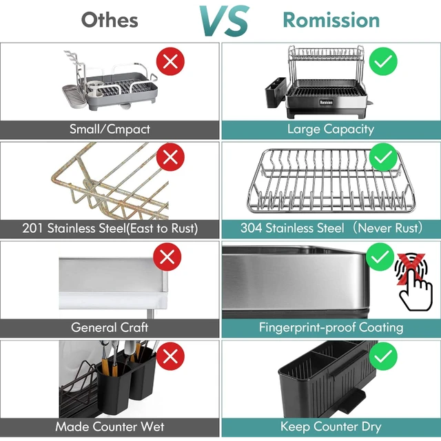 romision Over The Sink Dish Drying Rack, 2-Tier Adjustable  Length(33.5-36.2in) Stainless Steel Dish Rack Over Sink, Expandable Large  Dish Drainer for