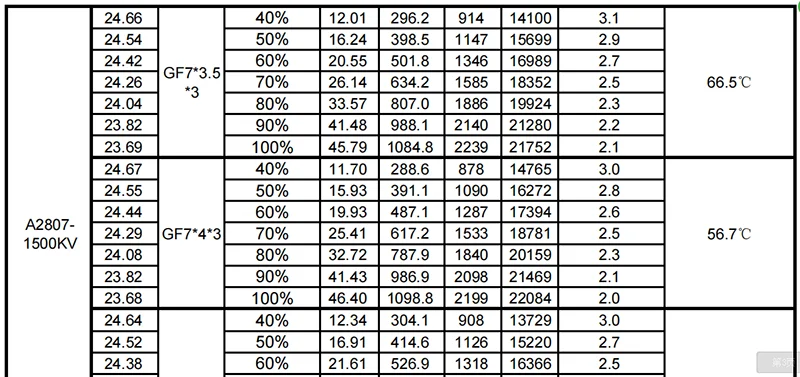 S8f08c1a1a5cb42da8e150dd508c9ad44C 1 / 4PCS FLASHHOBBY A2807 2807 1800KV 4S 1500KV 1300KV 6S Brushless Motor for FPV Freestyle Long Range Drones DIY Parts