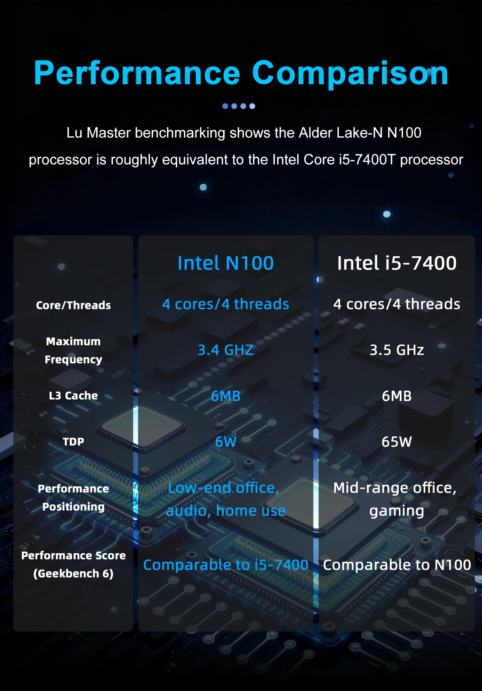 K1 X86 Mini Motherboard 12th Gen Intel Alder Lake-N N100 Industrial Control Sing