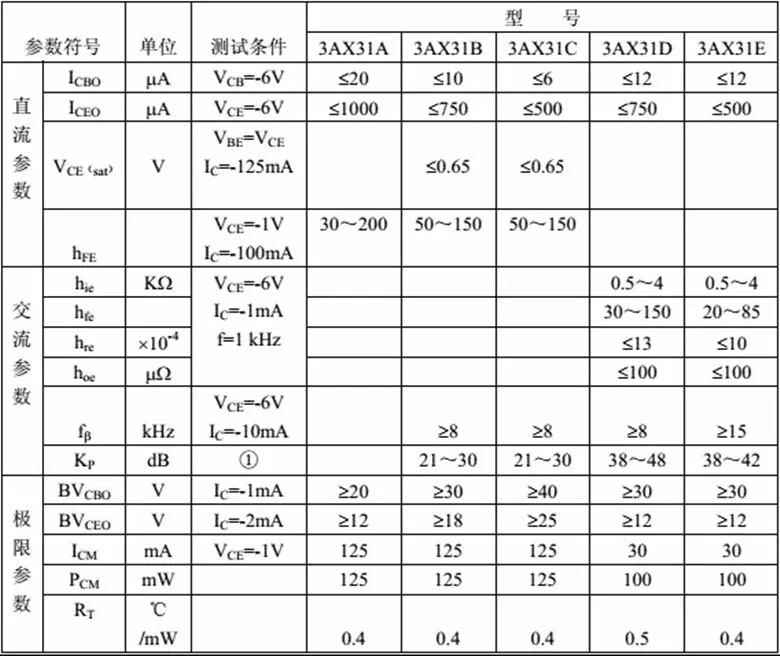 5pcs 3AX31A B C 3BX31 게르마늄 삼극관 3AG1D 2AP9 3AG22 라디오 액세서리 3AX31 3AX31B 3AX31C 소형 전력 PNP 삼극관 트랜지스터