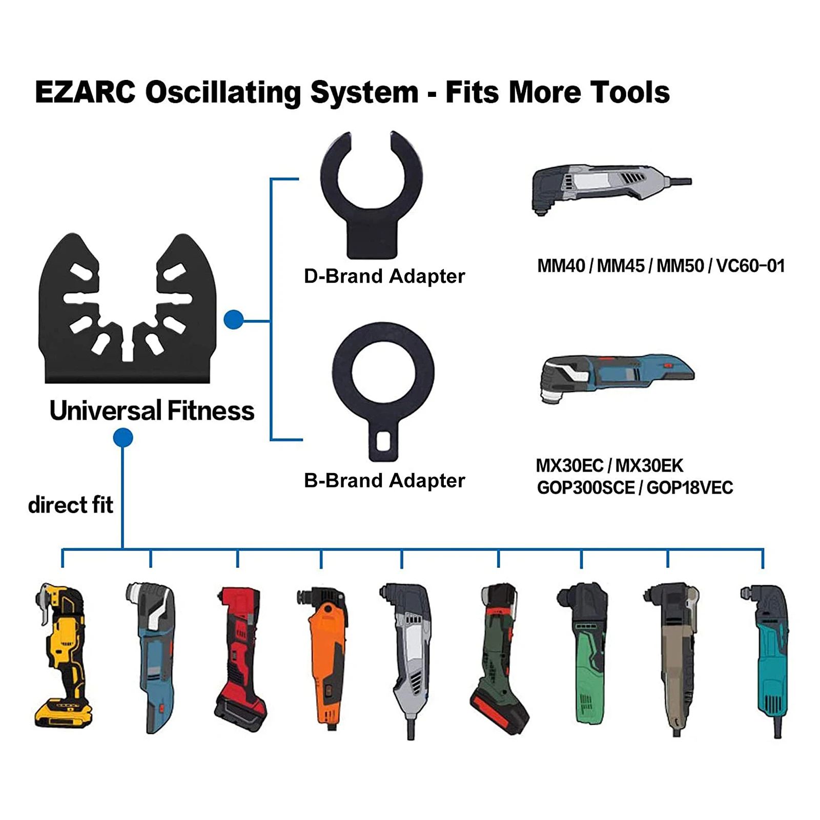 EZARC 3PCS Oscillating Multitool Blade Carbide Teeth Saw Blades Power Tool Accessories For Hard Material Metal Cutting saw blades,cutting saw blades,cutting blades