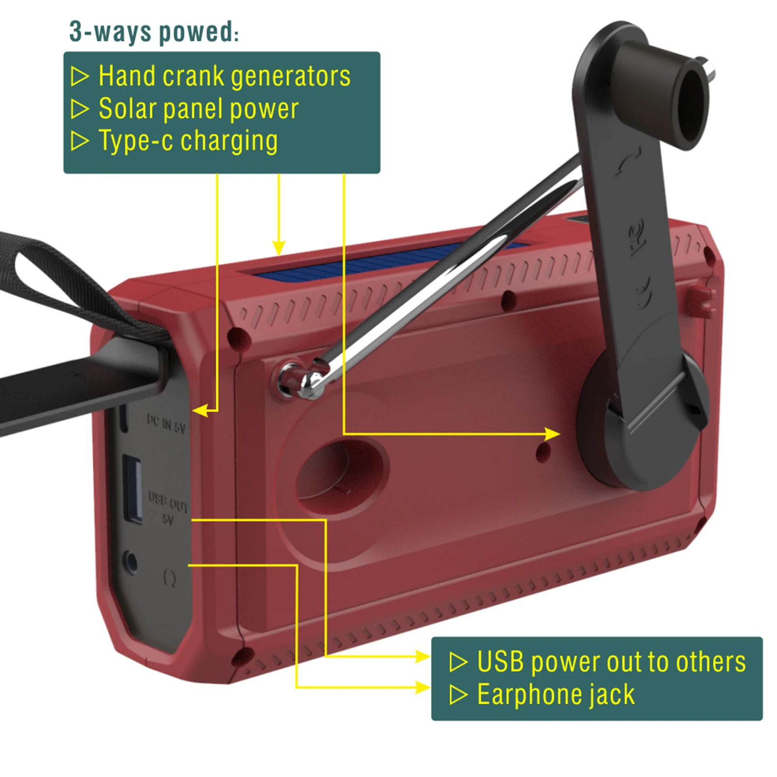 

AM/FM Emergency Hand Crank Radio 4500mAh Power Bank 3 in 1 LED Flashlight for Rescue Mountain Climbing Adventure