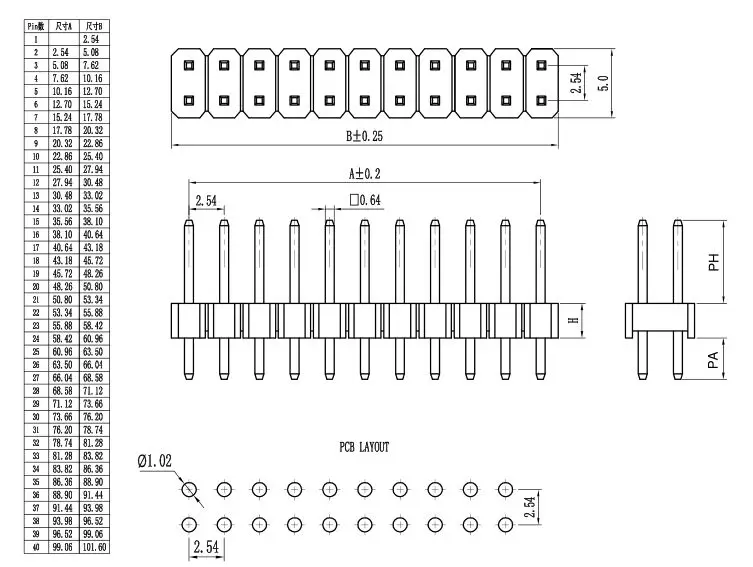 10개/묶음 라즈베리 파이 제로 GPIO 2x20 핀 피치 2.54mm 브레이크어웨이 듀얼 남성 헤더 핀