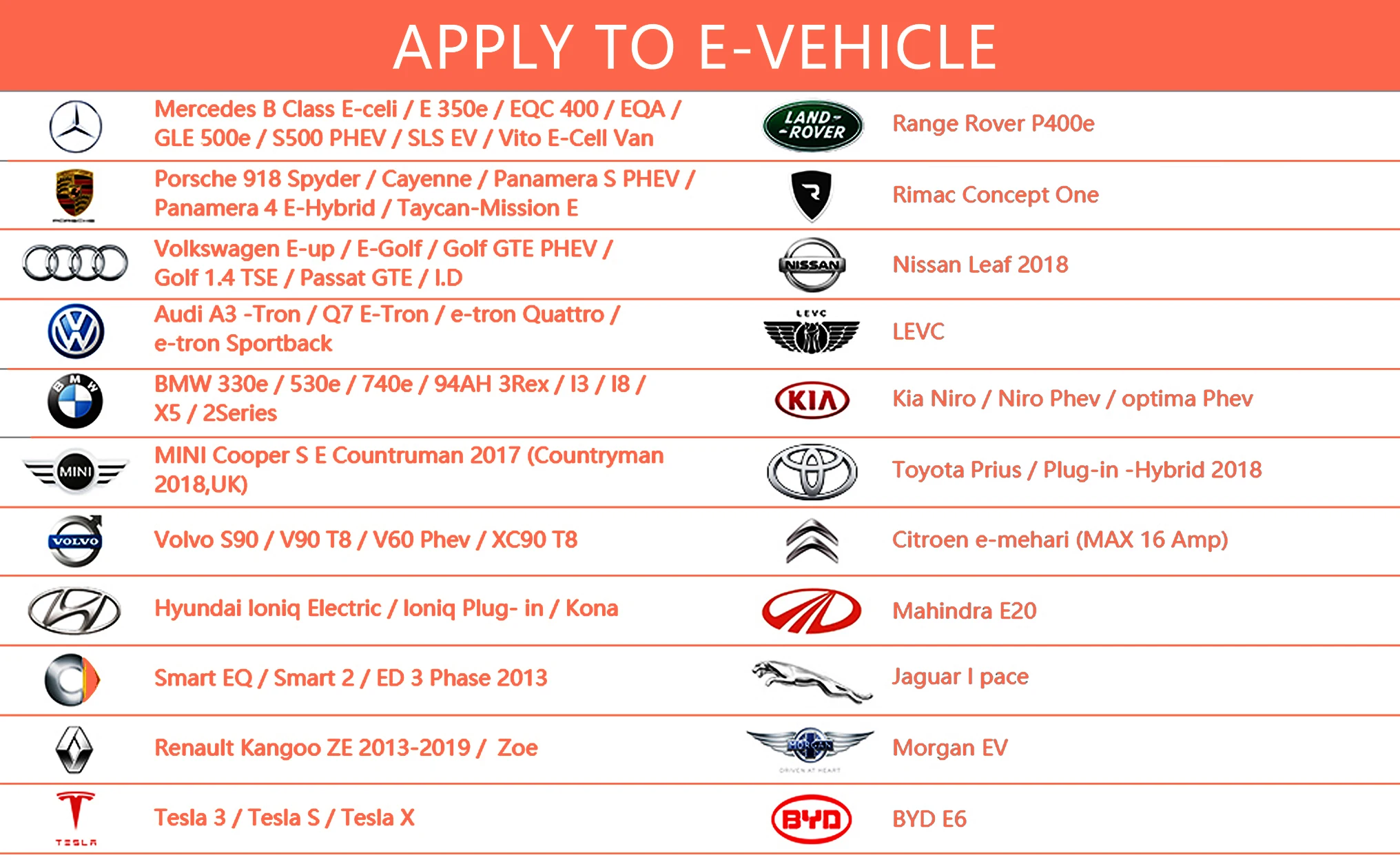 11KW 16A 3 Phase EV Portable Charger Type2 5M Cable EVSE Charging Box Electric Car Charger CEE Plug for Electric Vehicle 23 11KW 16A 3 Phase EV Portable Charger Type2 5M Cable EVSE Charging Box Electric Car Charger CEE Plug for Electric Vehicle 16