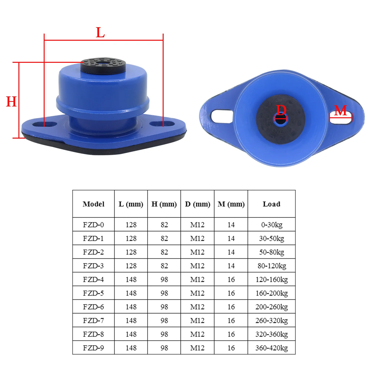 Anti vibration isolator stoßdämpfer dämpfung frühling für klimaanlage außen  einheit Maschine werkzeug ausrüstung Boden Shock Pad - AliExpress