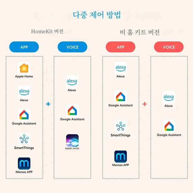 원격 제어, 음성 제어, 편리한 스마트 가전 제품