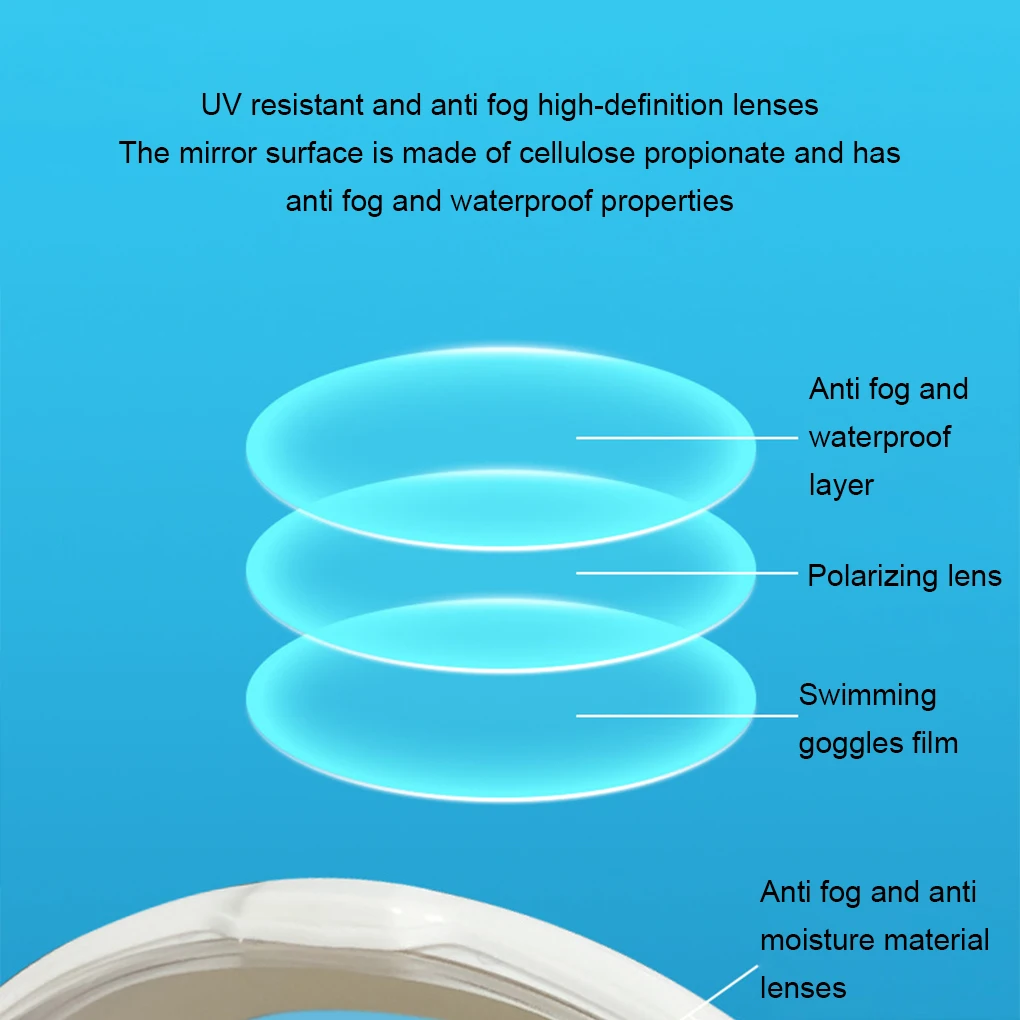 Рисунок 4 - Очки для плавания унисекс
