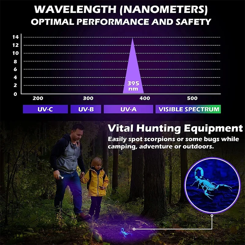 UV LED Portable Flashlight 395nm Black Light Wavelength UV Flashlight for Pet Urine Detection Feminine Hygiene Detector Flashlig