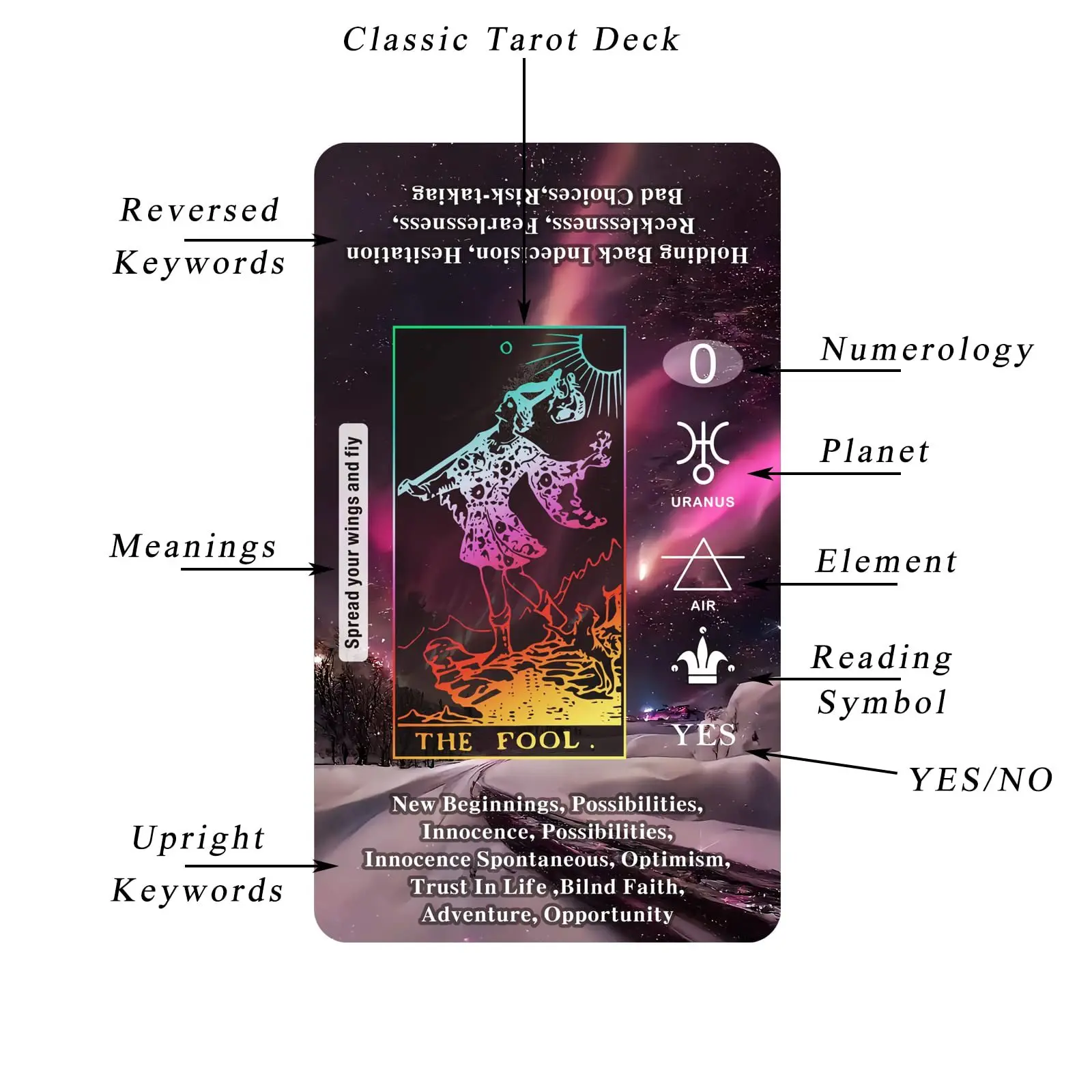 

12X7cm Classic Rider Waite Tarot Cards Deck with Paper Guidebook Divination Fate Board Game with Keyword Easy for Beginners