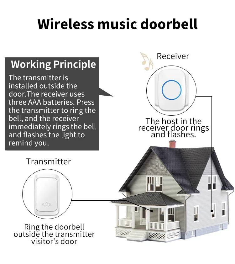 Computers e Electronics