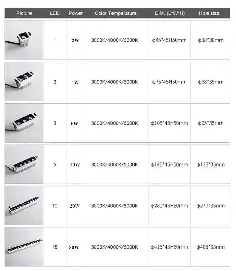 디밍 가능한 매립형 LED COB 천장 스팟 그릴 조명 2W 4W 6W 10W 20W 30W AC110V 220V 실내 조명 사각형 LED 라인 조명