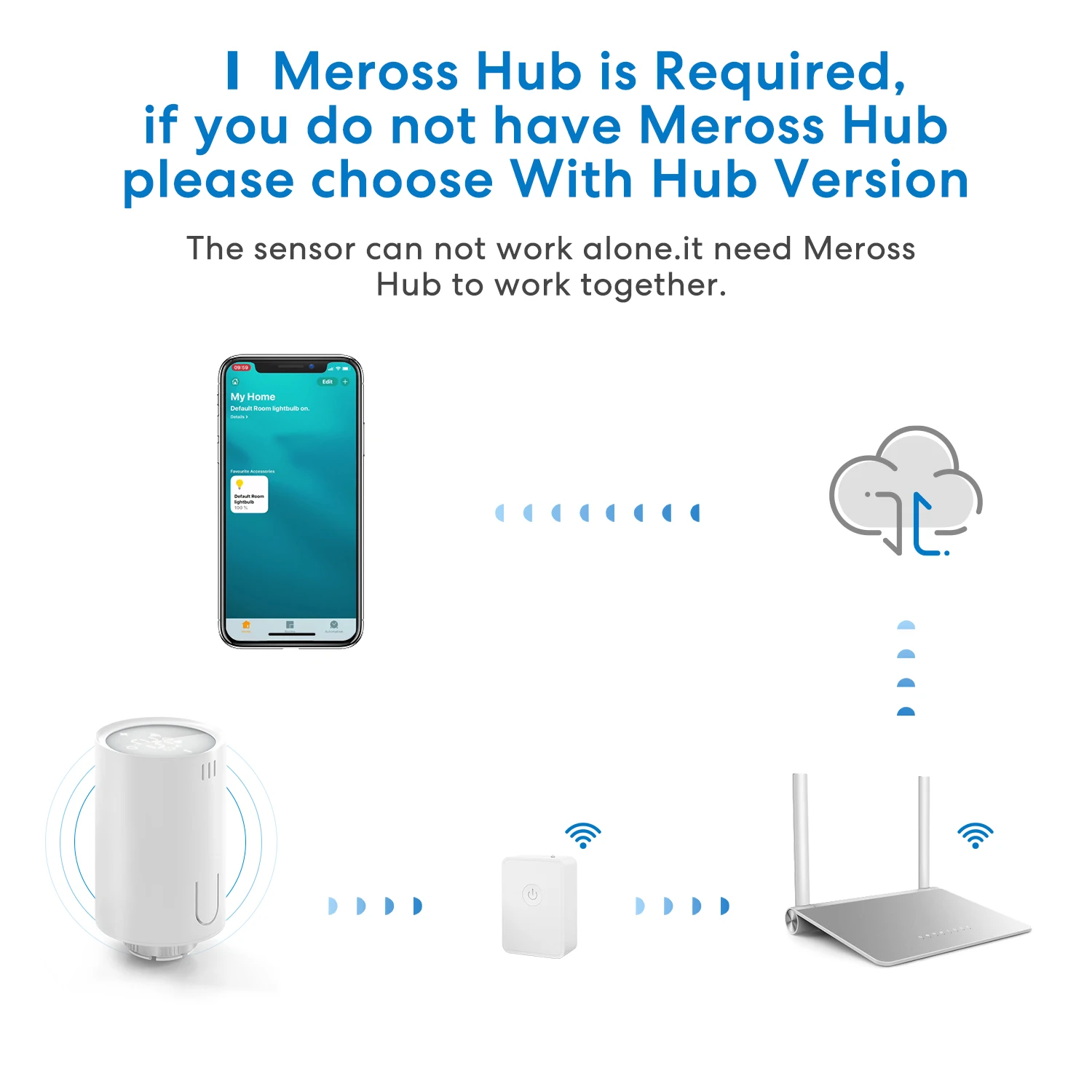Meross умный термостат, клапан радиатора WiFi, умный регулятор температуры, работает с Apple HomeKit,Siri,Alexa,Google Assistant