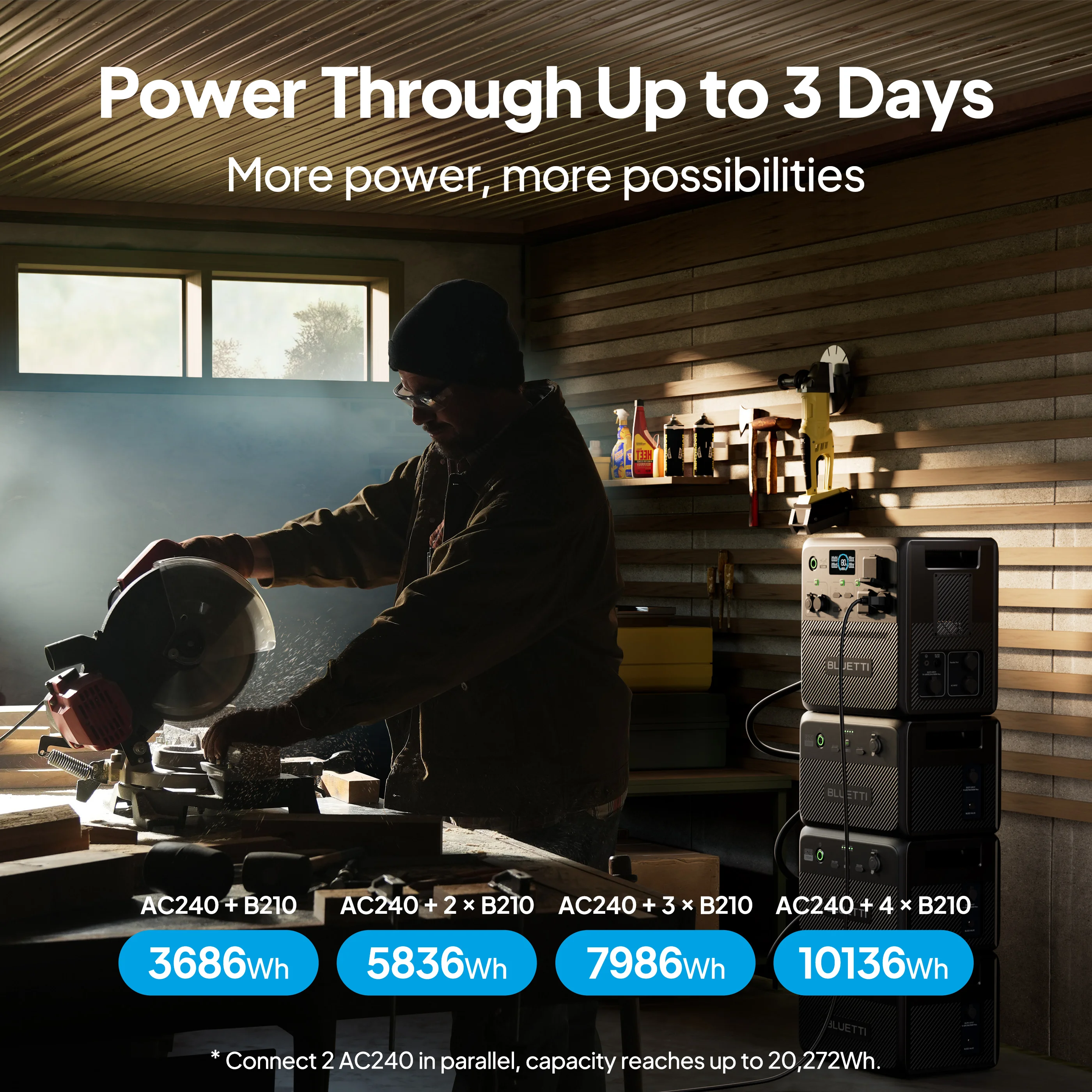 【US Plug】BLUETTI Solar Generator AC240, 1536Wh/2400W Solar Generator Emergency Power for Camping, Home Use, RV Life 6