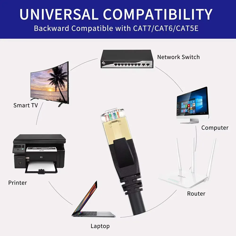 Ultra-High-Speed Cat8 Flat Ethernet Cable with Gold Plated Connectors