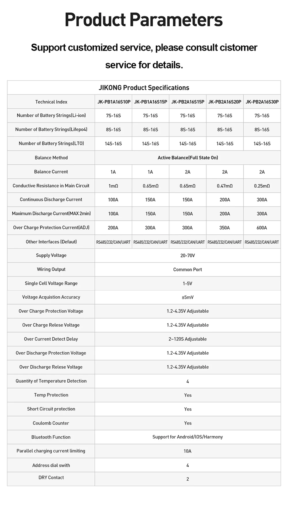 JKBMS JIKONG V19 Haushalts-Energiewechselrichter BMS 8S/24V 16S/48V Li-Ionen/ Lifepo4/ LTO Batterie BMS PB2A16S20P – Detail 13