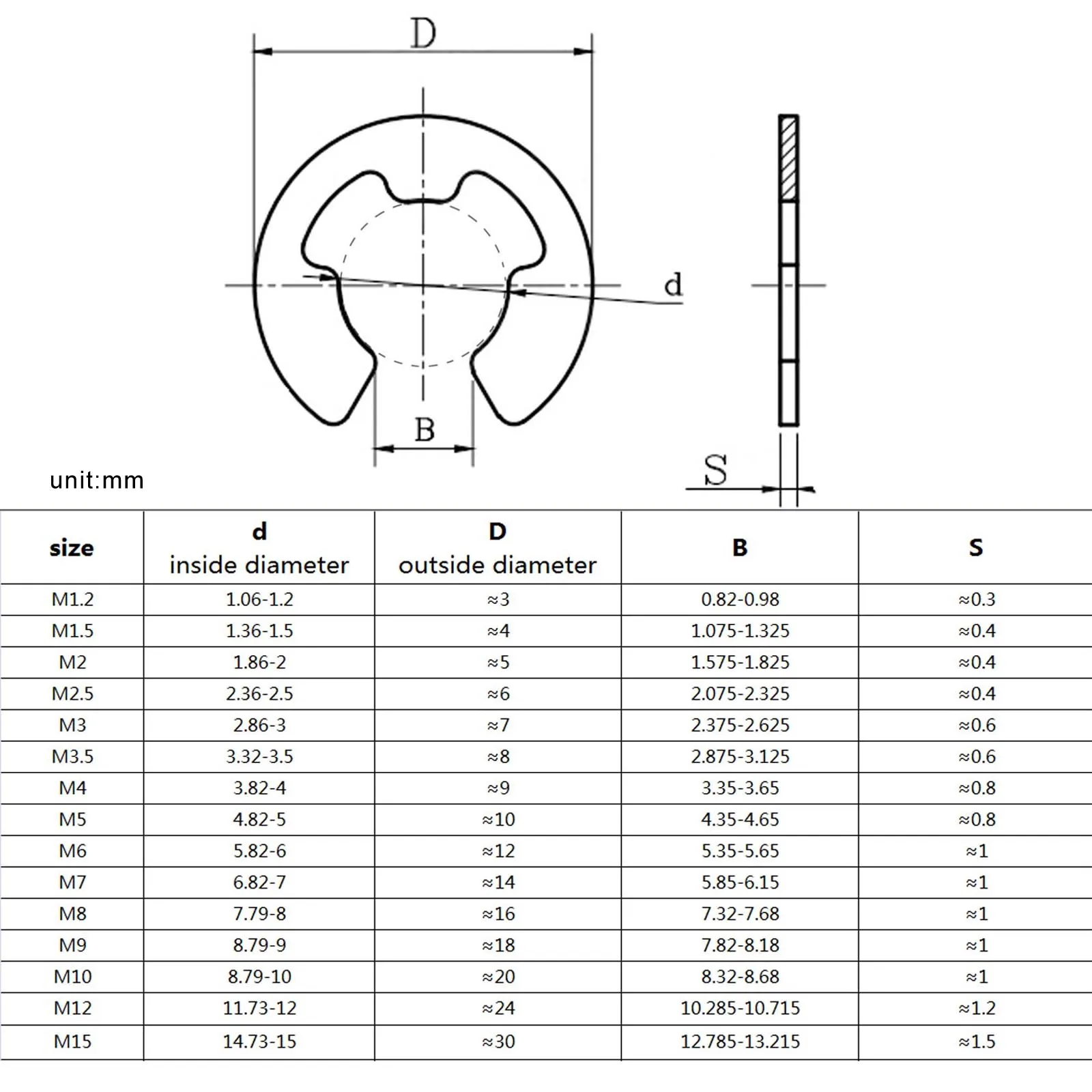 Mix M1.2 to M15 Kit E type Circlip External Retaining Ring Snap Washer for Shaft Bearing Black 65mn 304 A2 Stainless Steel 1 Set external retaining ring