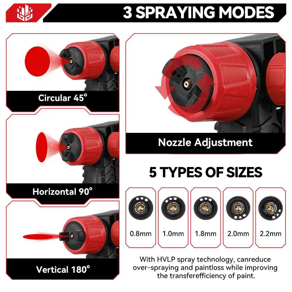 ONEVAN Kabelloser Handheld-Spritzpistole 1400ML 850W Elektrische Sprühpistole für Stahlmöbel, Farbsprühgerät, Elektrowerkzeug für Makita 18V Akku – Detail 9