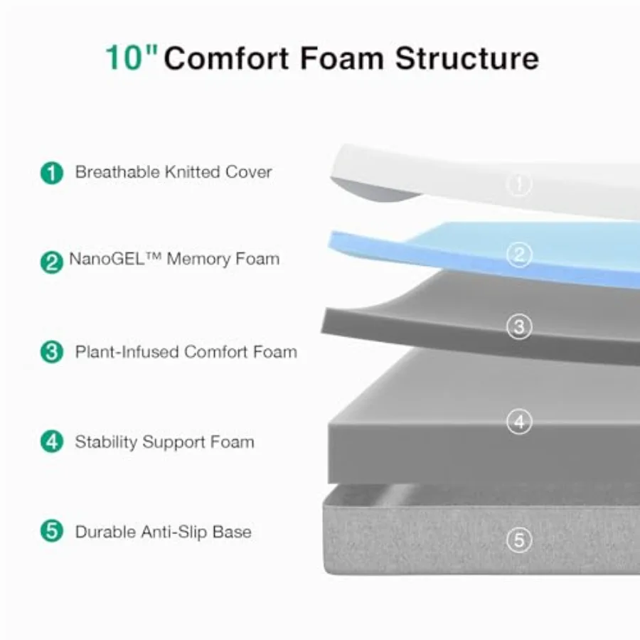 10 Inch Gel Queen Memory Foam Mattress Mattress Queen Size in a Box for Cool Night Sleep Pressure Relieving Body Support CertiP