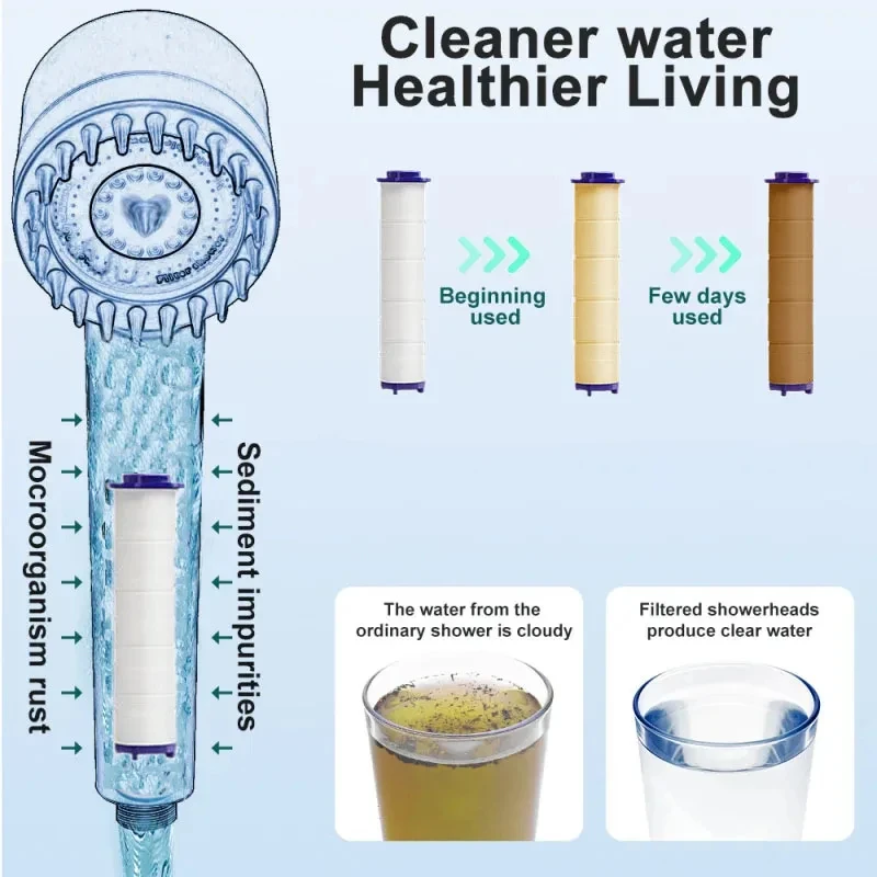 High Output Shower Water Filters - Pack of 20 for Enhanced Water Purity and Quality