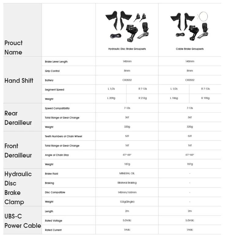 Ranking Shimano Groupset By Level Chart Mountain Bike Groupset