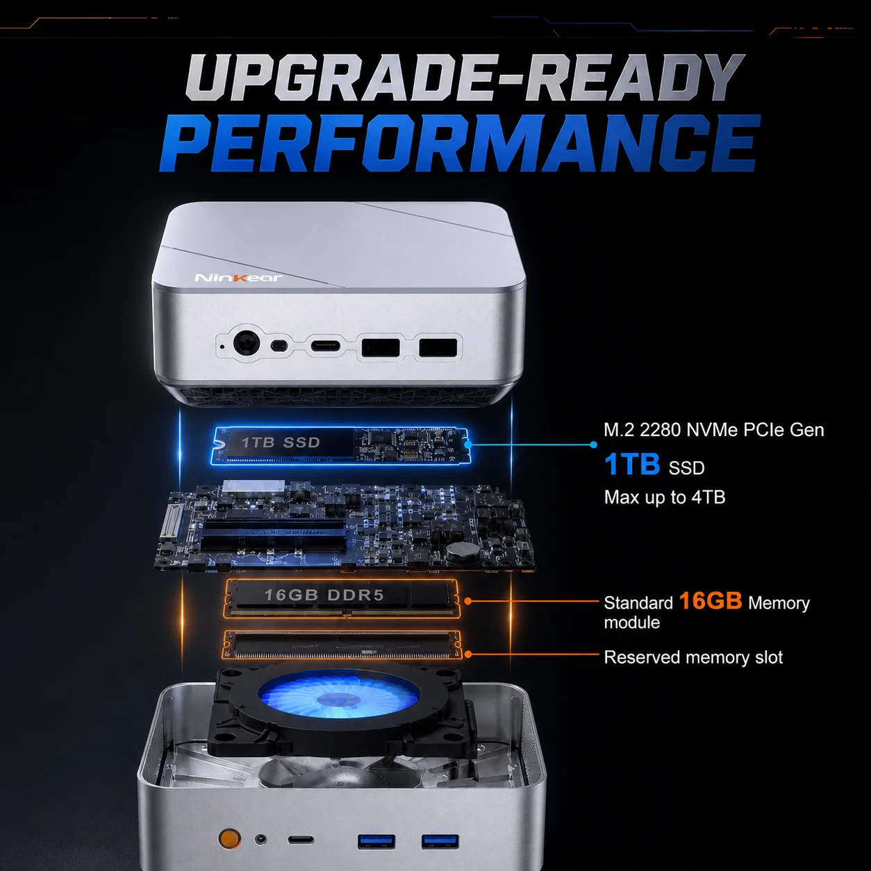 Ninkear M8 Mini PC AMD Ryzen 7 8745HS, Radeon 780M Graphics, 16GB DDR5 1TB SSD, 8K or Triple 4K Display, USB-C, USB 3.2, HDMI, DP 2.0, 2.5G LAN, WiFi 6, Windows 11 Pro