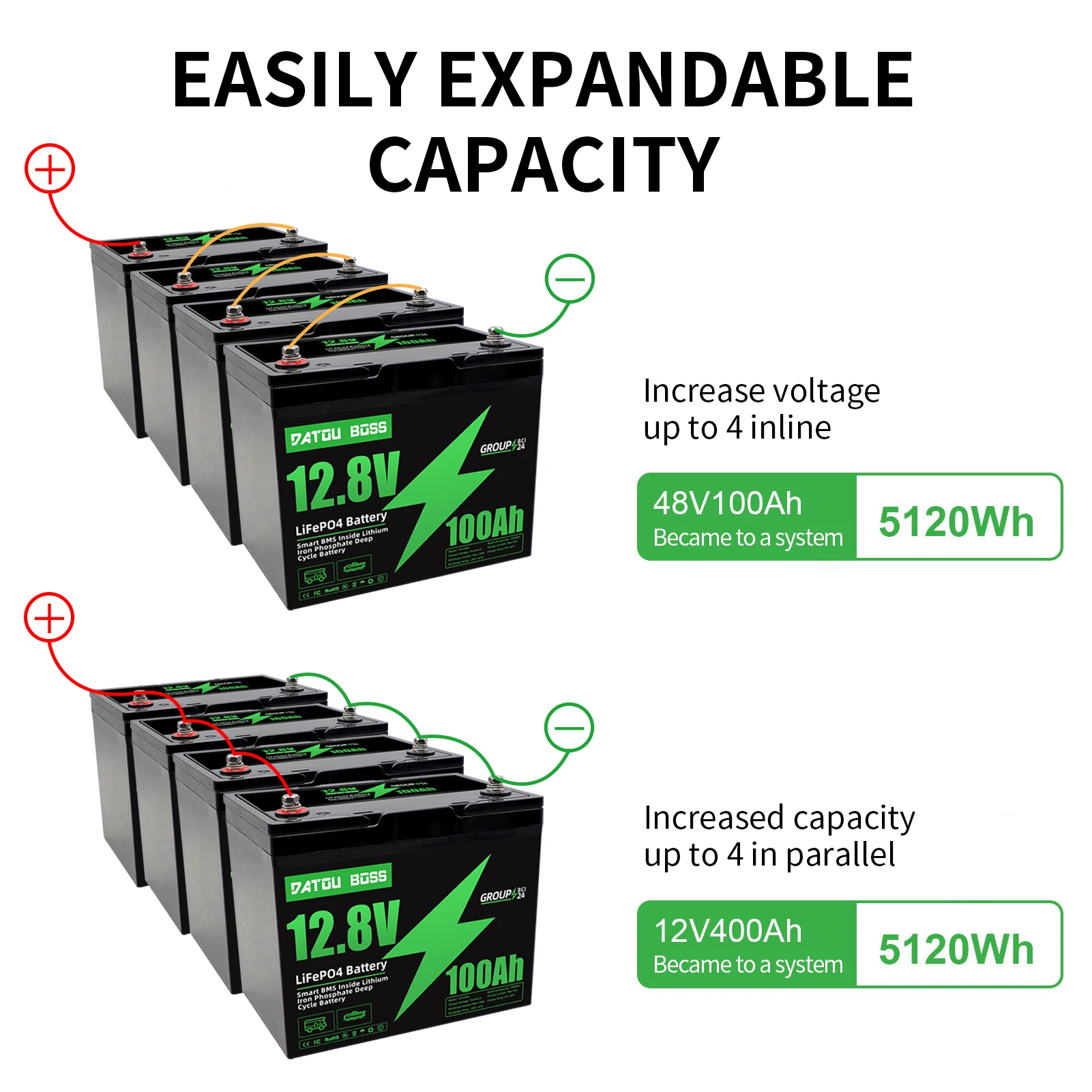 MFUZOP 12V 100Ah LiFePO4 Battery with Low-Temp Protection, Built