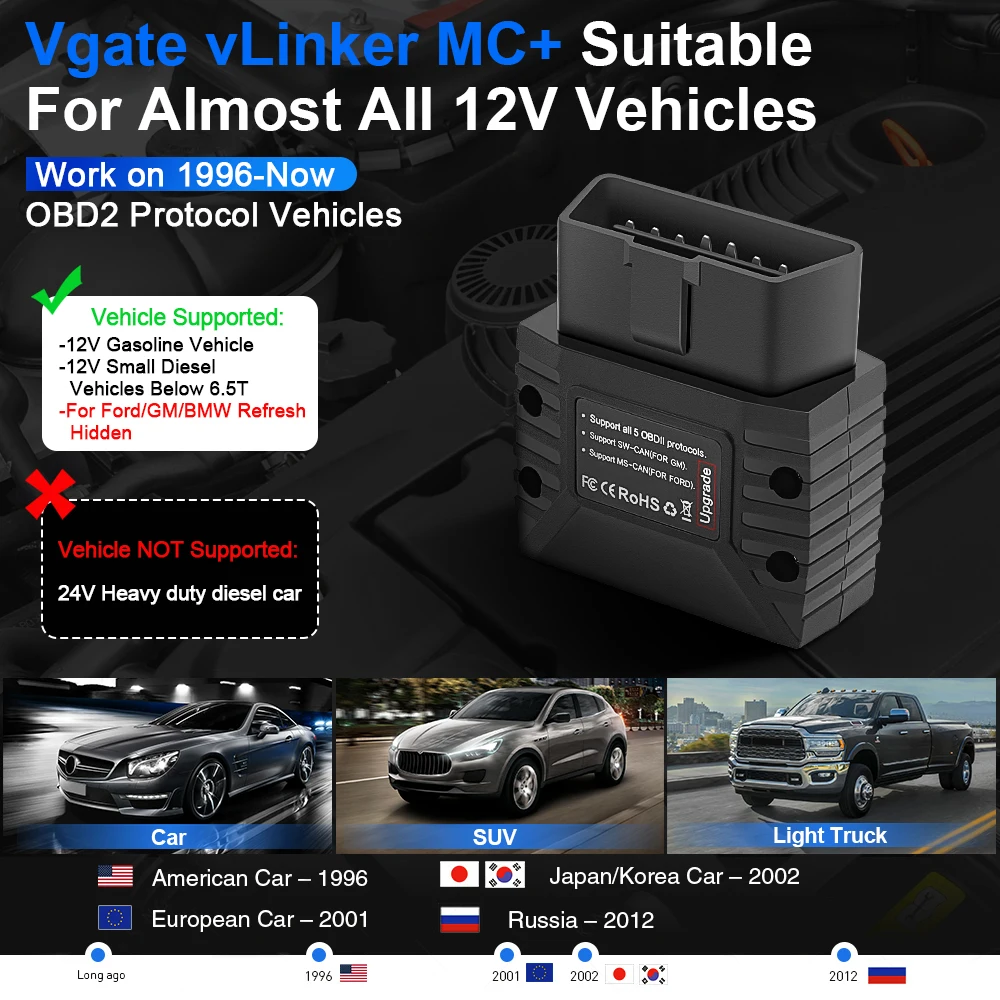 Vgate vLinker MC ELM327 V2.2 Bluetooth 4.0 OBD2 Scanner OBD 2 BimmerCode FORScan Auto Car Diagnostic tools ELM 327 V1 5 6
