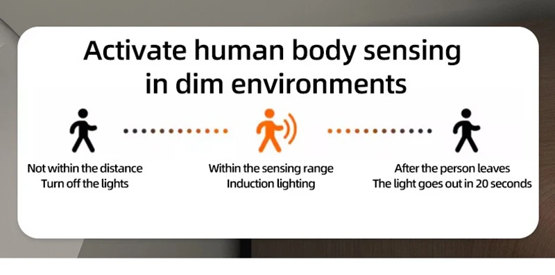Wireless Motion Induce Night Lamp Smart Human Motion Sensor Night Light LED Dimmable Ultra-Quiet for Bedroom Hallway Bathroom