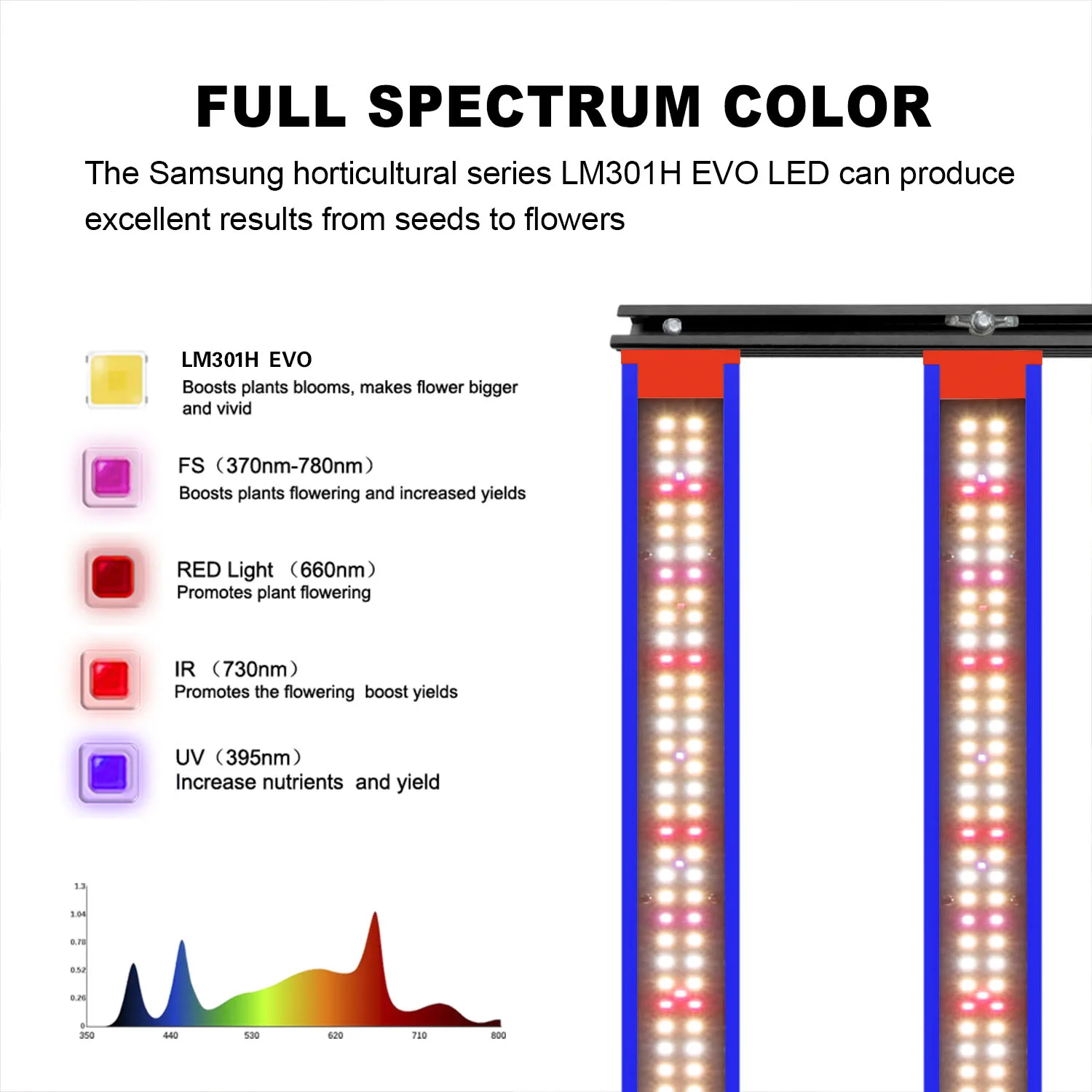 LEDグローライト 1000W Samsung LM301HEvo UV IR② 240w 320w 650w 1000w Samsung LM301H EVO LED Grow light Bar