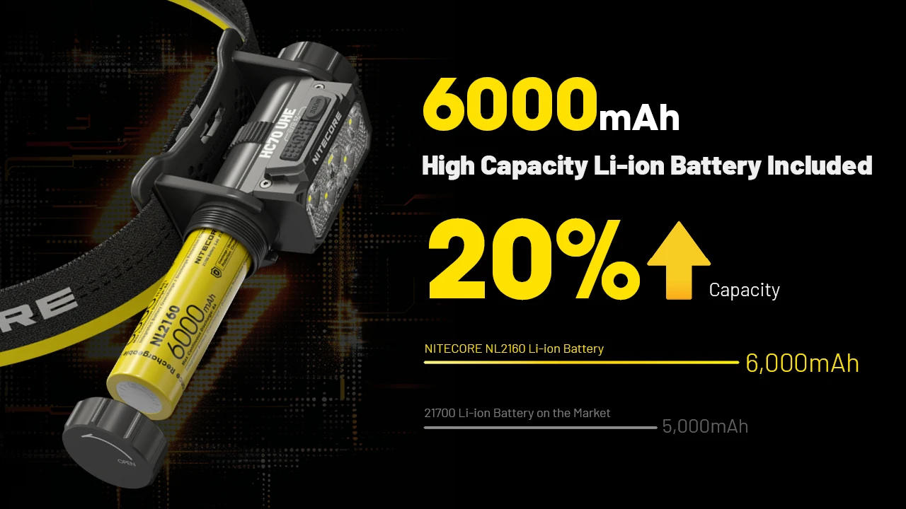NITECORE HC70 UHE 1600Lumens 6 x NiteLab UHE LED USB-C