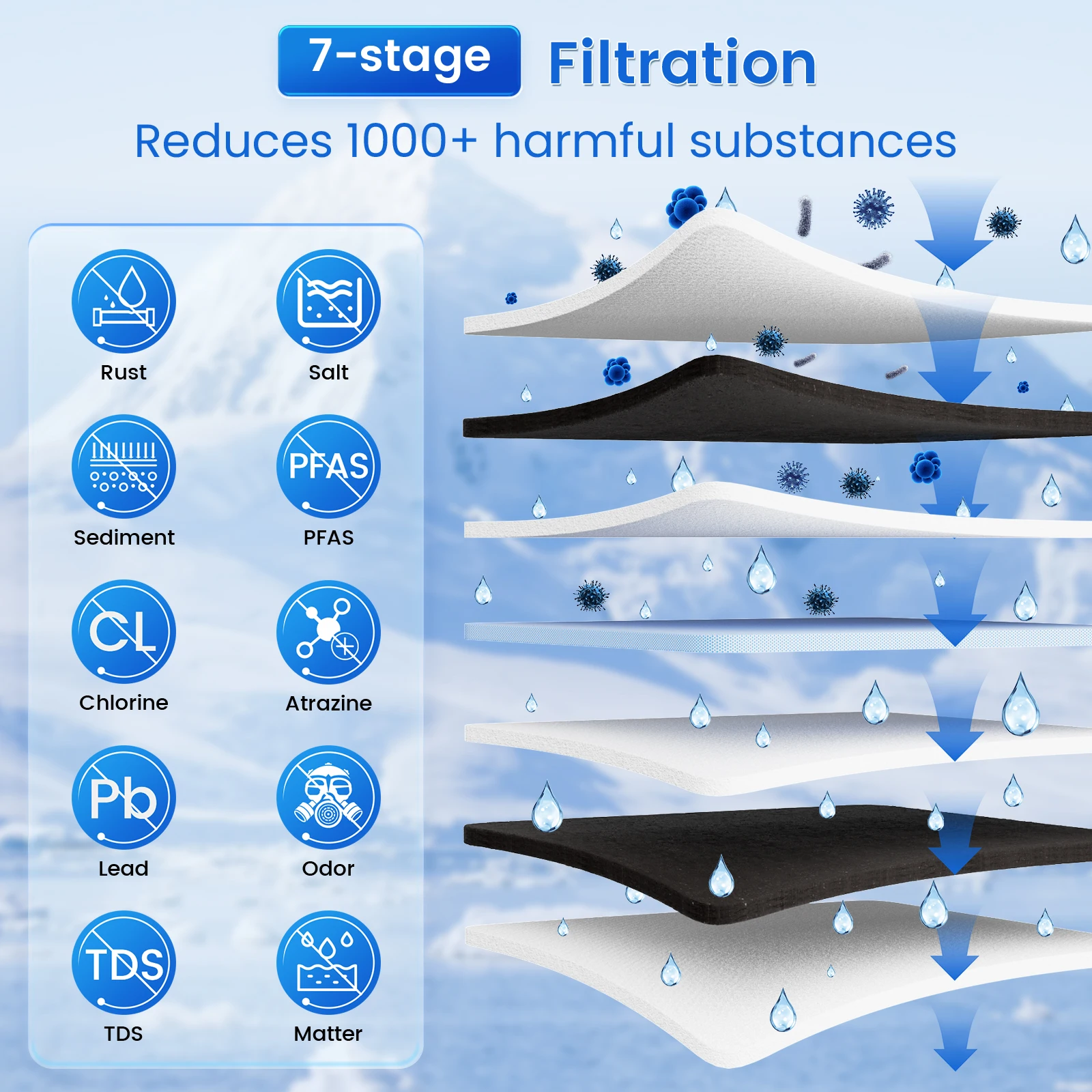Reverse Osmosis System-600 GPD Under Sink RO Water Filter-7 Stage Tankless Water Purifier for Drinking, 3:1 Pure to Drain