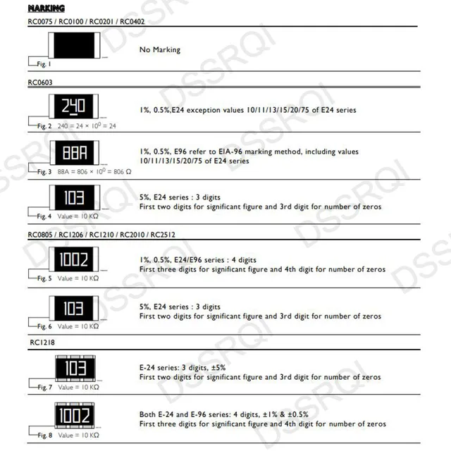 2512 5% 1W SMD 칩 저항기: 전자 제품을 위한 필수 컴포넌트