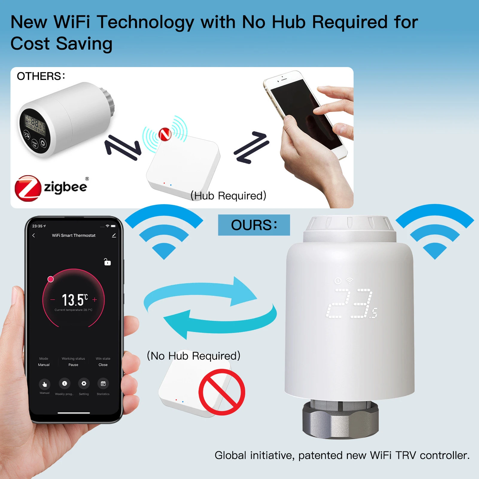 Tuya WiFi Zigbee valvole termostatiche per radiatori controllo App Wireless  intelligente termostato per riscaldamento domestico regolatore di