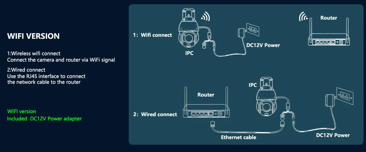 SNOSECURE 4K 8MP PTZ wireless camera with 30X zoom wifi version