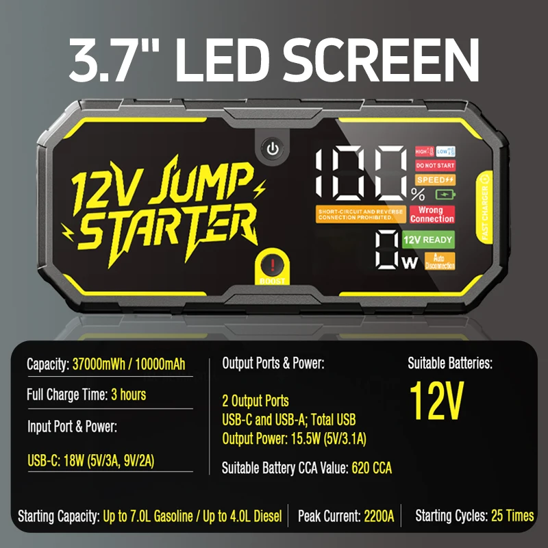 2200A Beast Mode Jump Starter | 37000mWh Lifesaver - Starts Dead 7.0L Gas/4.0L D