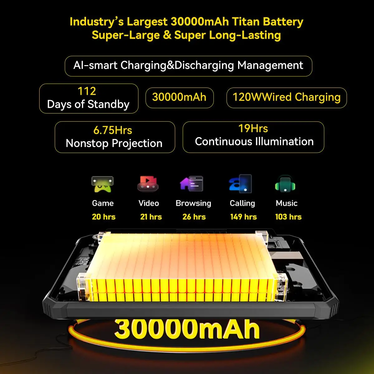 Blackview Active 12 Pro Rugged Projector Tablet 30000mAh Bettery 11'' 16GB+1TB Dimensity 7300 Octa Core Global Version Tablet