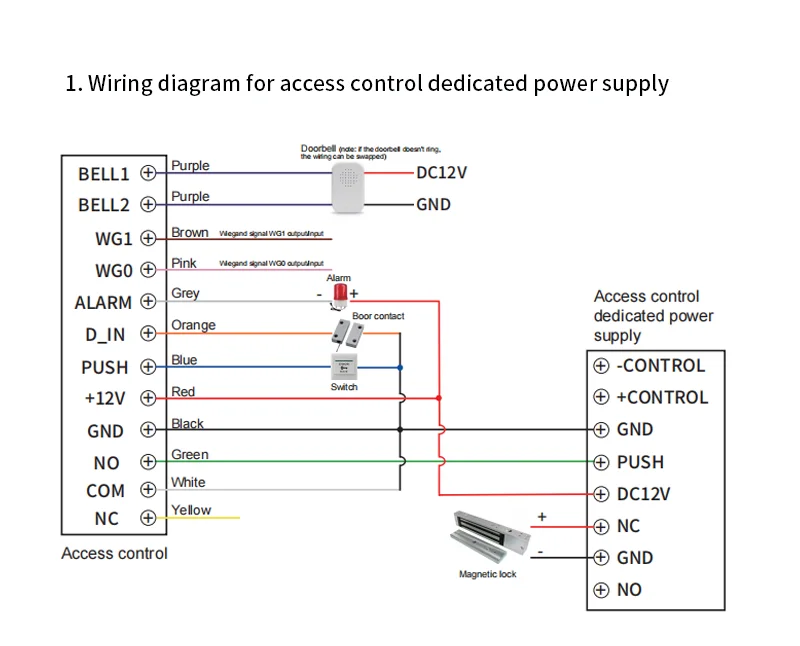 TF886-03 125Khz+13.56Mhz Access Control Reader Fingerprint Support Management Ca