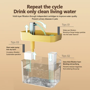 Cat Water Fountain with Quiet Pump Dog Water Dispenser USB Anti-Dry Burning Cat Drinker Cat Fountain for Cats Indoor 5